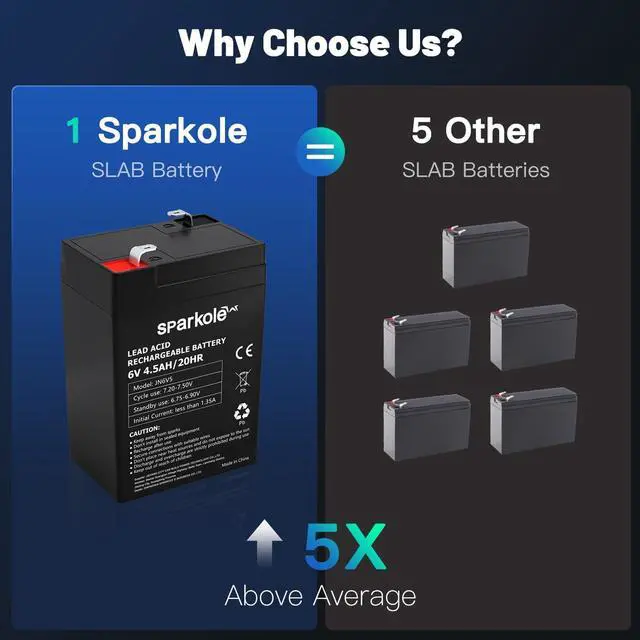 Alt view image 2 of 6 - 6v 4.5ah Battery Sealed Lead Acid Rechargeable Battery, Maintenance Free, for Children's Toy Car/Emergency Lighting/Solar Systems/Scooter/Deer Feeder/Electronic Scales