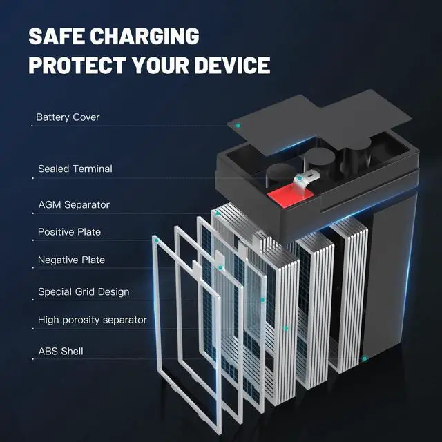 Alt view image 4 of 6 - 6v 4.5ah Battery Sealed Lead Acid Rechargeable Battery, Maintenance Free, for Children's Toy Car/Emergency Lighting/Solar Systems/Scooter/Deer Feeder/Electronic Scales