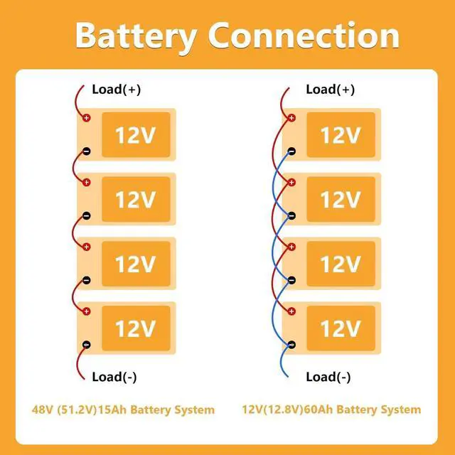 Alt view image 7 of 7 - 12V 15Ah Lithium LiFePO4 Battery, 2000+ Cycles Maintenance-Free Battery for Solar System, Power Wheels, Scooters, Small UPS and More, Built-in 15A BMS