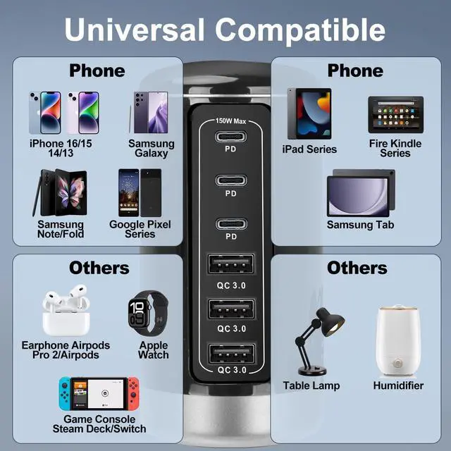 Alt view image 6 of 7 - Getop 150W Tower Fast Charger & Charging Station for Multiple Devices, Desktop and Bedside Universal USB C & A 6-Port Hub for iPhone, iPad, Samsung Galaxy, Pixel, Earphones, Smart Watch and More