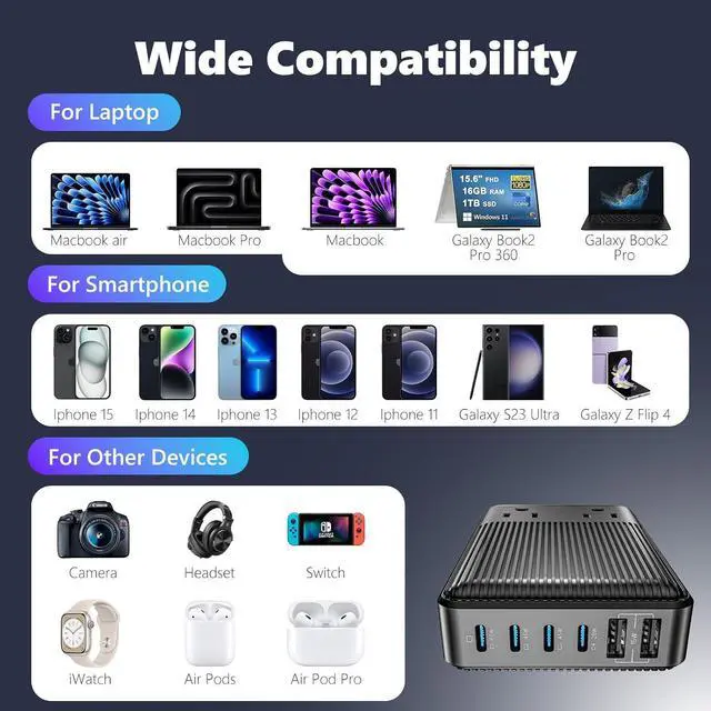 Alt view image 5 of 7 - Charging Stations Flat Plug Power Strip 140W, 8-in-1 Power Strip, GaN Charger USB C Fast Charging Station with 2 AC, 4 USB C, 2 USB A, Ports, 6.5ft Extension Cord. for iPhone/MacBook/Laptop (Black)