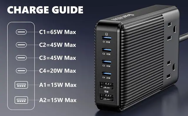 Alt view image 7 of 7 - Charging Stations Flat Plug Power Strip 140W, 8-in-1 Power Strip, GaN Charger USB C Fast Charging Station with 2 AC, 4 USB C, 2 USB A, Ports, 6.5ft Extension Cord. for iPhone/MacBook/Laptop (Black)