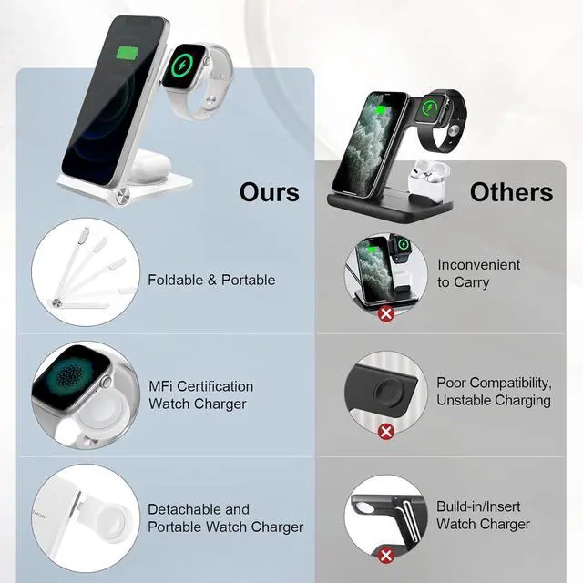 Alt view image 6 of 6 - Nillkin 3 in 1 Charging Station for Apple Devices, Foldable&Portable Wireless Charger Stand for iPhone 15/14/13/12 Pro Max/Pro, Only for Apple Watch Ultra/8/7/SE/6/5/4/3/2, for AirPods