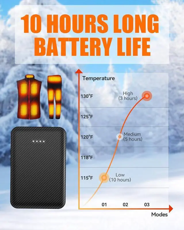 Alt view image 3 of 7 - 10000mAh Battery Pack for Heated Vest Jacket Coat Pants and Heating Underwear, 5V2A Heated Clothing Replacement Battery Pack (Black, 5V2A USB Port 10000mAh)