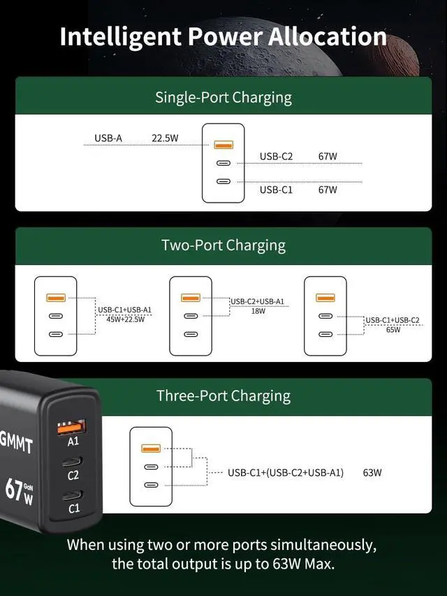 Alt view image 6 of 7 - 67W USB C Wall Charger, GaN 3-Port GaN Fast Charger, PD QC 3.0 PPS USB C Charger Block, Compact Foldable Power Adapter for Galaxy S25/S24/S23/S22/16 Pro Max/16 Pro/16 Plus/16/15/MacBook Air/Pro, iPad