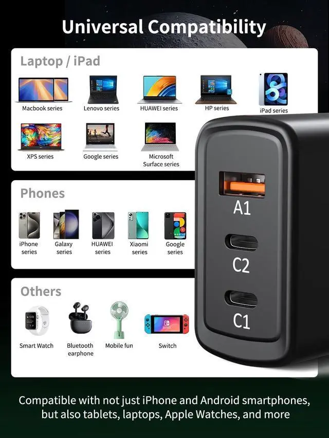 Alt view image 7 of 7 - 67W USB C Wall Charger, GaN 3-Port GaN Fast Charger, PD QC 3.0 PPS USB C Charger Block, Compact Foldable Power Adapter for Galaxy S25/S24/S23/S22/16 Pro Max/16 Pro/16 Plus/16/15/MacBook Air/Pro, iPad