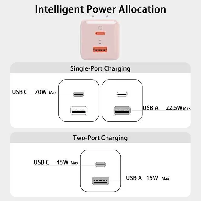 Alt view image 6 of 7 - USB C Charger 70W, GaN 2 Port Compact Fast Wall Charger for MacBook Pro/Air, iPad Pro, Galaxy S23, Dell XPS 13, Note 20/10+, iPhone 17 16 15/Pro, Steam Deck, and More (Pink)