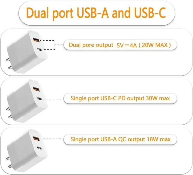Alt view image 5 of 7 - Dual Port Quick Charger Block USB C & A 30W for iPhone 17 Pro Max/Air/16e/16/15/14/13/12/11/iPad/PPS Super Fast Charging Type C Wall Charger Adapter Plug Cube Box for Galaxy S25/S24/S23/S22,White 2Pcs