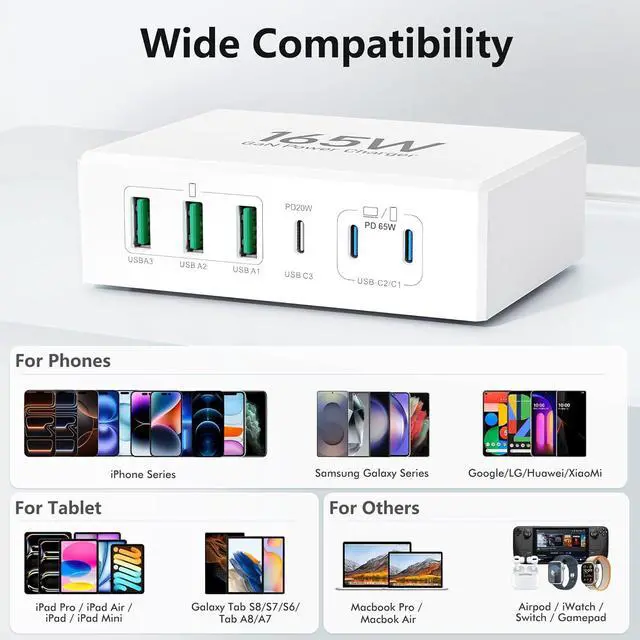 Alt view image 3 of 7 - 165W USB C Charging Station Hub, 6 Port PD GaN Fast Wall Charger Block Type C Laptop Power Adapter Charger Cube Brick for MacBook Pro/Air,iPad Pro,iPhone 13 14 15 16 17, AirPods4watch10 ultra2