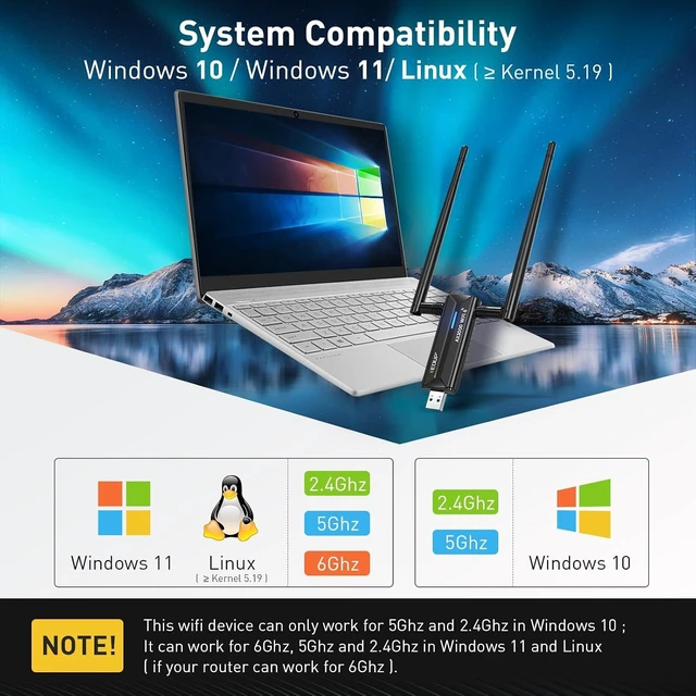 Alt view image 2 of 7 - USB 3.0 WiFi 6E Adapter for PC, AX3000M, Mt7921au, 802.11ax | Tri-Band 6G/5G/2.4GHz, Wi-Fi Dongle Wireless Network Card, Support Windows 11/10 ( Install Driver ) & Linux ( Free Driver )