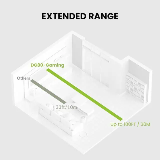 Alt view image 6 of 7 - Avantree DG80-Gaming - USB Bluetooth 5.3 Adapter Dongle for PS5 & Gaming Consoles, with aptX-Adaptive & Low Latency, Wireless Audio Transmitter to Bluetooth Headphones & Earbuds