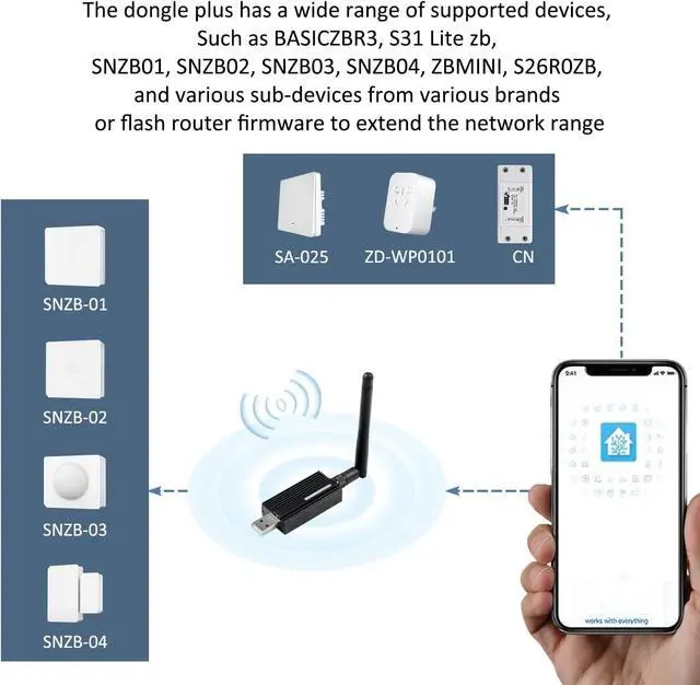 Alt view image 6 of 7 - Zigbee 3.0 USB Dongle Plus-E Gateway,Universal Zigbee Gateway Adapter with Antenna,for Home Assistant,Open HAB,etc,Zigbee 3.0 USB ZBDongle-E,EFR32MG21
