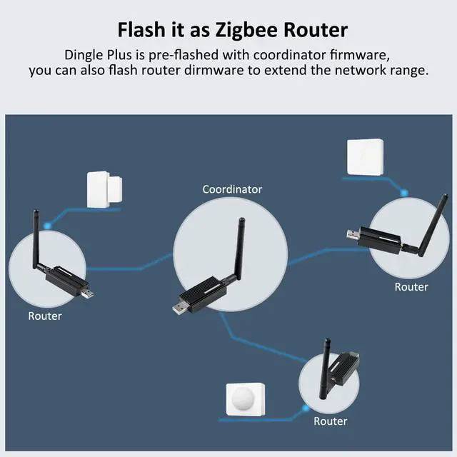 Alt view image 7 of 7 - Zigbee 3.0 USB Dongle Plus-E Gateway,Universal Zigbee Gateway Adapter with Antenna,for Home Assistant,Open HAB,etc,Zigbee 3.0 USB ZBDongle-E,EFR32MG21