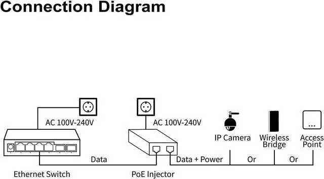 Alt view image 3 of 5 - 10G POE++ Injector, IEEE802.3af/at/bt 90W, Converts a Non-PoE Port to A PoE++ 10G Port, High Power Gigabit PoE Injector for IP Cameras, Wireless Bridge, Access Control, Desktop,Wall-Mount