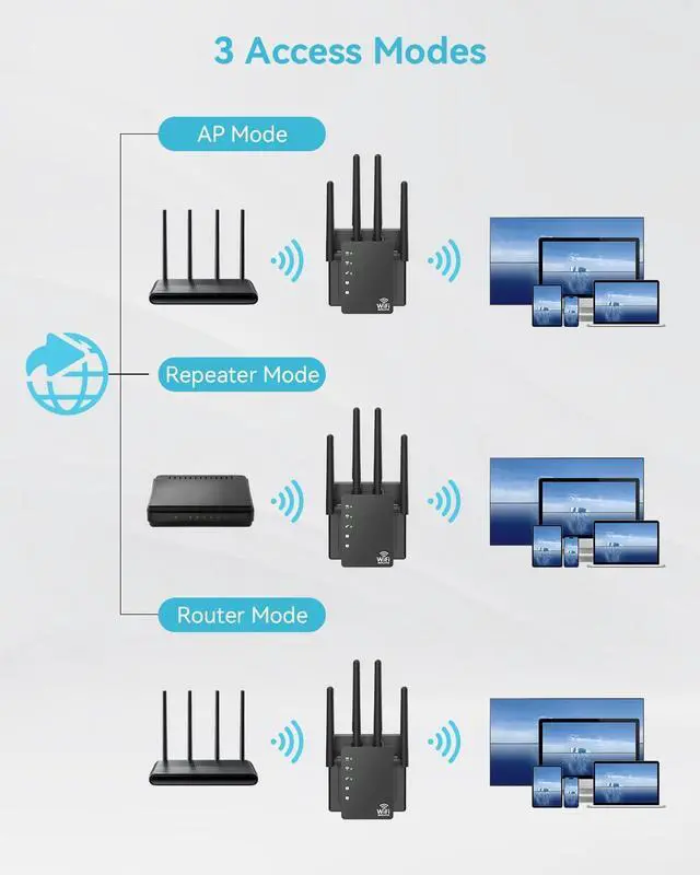 Alt view image 7 of 7 - 12880 Sq.Ft Range WiFi Extender Signal Booster Dual Band 5GHz/2.4GHz, 105-Device Compatibility, Simple Installation, WiFi Extender