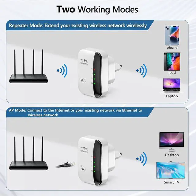 Alt view image 3 of 7 - WiFi Extender, WiFi Signal Booster Up to 5800sq.ft and 58 Devices, WiFi Range Extender, Wireless Internet Repeater, Long Range Amplifier with Ethernet Port,1-Key Setup, Access Point, Alexa Compatible