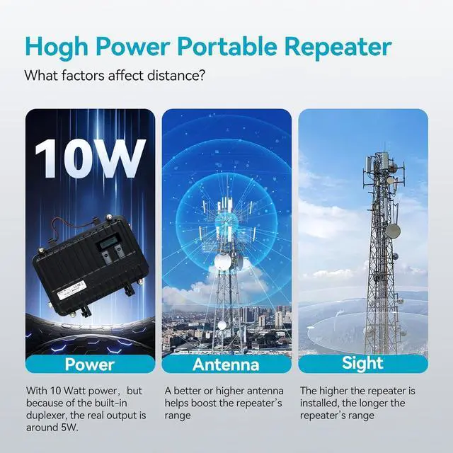 Alt view image 2 of 7 - Retevis RT97 GMRS Repeater, Full Duplex Portable Radio Repeater with LCD Screen, Portable Compact Base Station for School Farm Emergency (1 Pack)