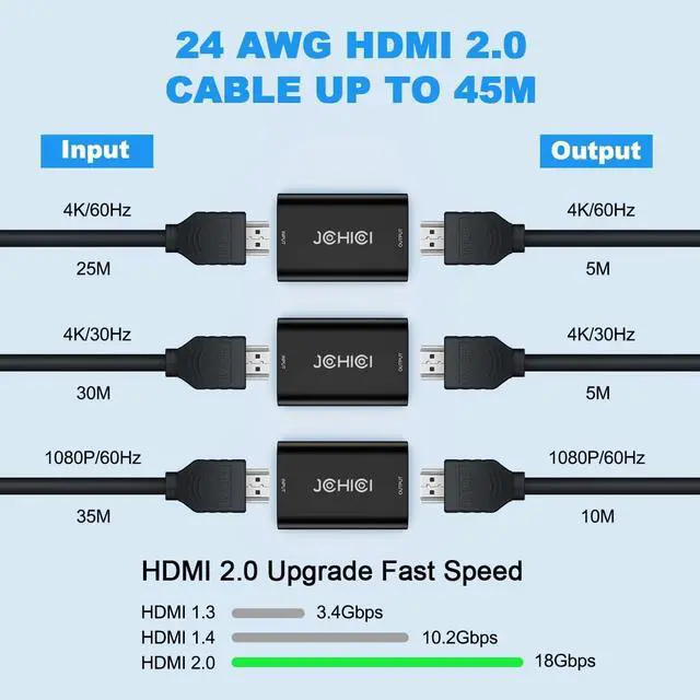 Alt view image 3 of 7 - HDMI Repeater 2.0, 4K@60hz HDMI Booster, HDM1 Signal Amplifier Booster Up to 164ft (50M),YUV 4:4:4