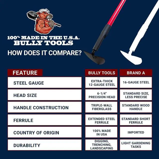 Alt view image 7 of 7 - BULLY TOOLS Warren Hoe Professional 12-Gauge 6.25-Inch Garden Hoe Tool with Fiberglass Handle, Commercial Strength, Gardening Tools, 100% Made in The USA