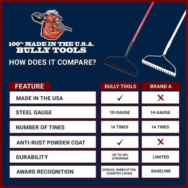 Alt view image 7 of 7 - Bully Tools Bow Rake 16" Tines | Heavy Duty Steel Garden Rake for Leaves Lawn Debris Mulch Soil and Gravel | 58" Fiberglass Handle Leaf Rake, 100% Made in USA