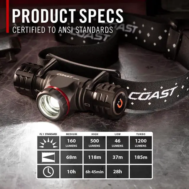 Alt view image 3 of 7 - Coast XPH30R 1200 Lumen USB-C Rechargeable Dual Power Headlamp with Twist Focus Beam and Magnetic Base, 4.37 oz. - Black