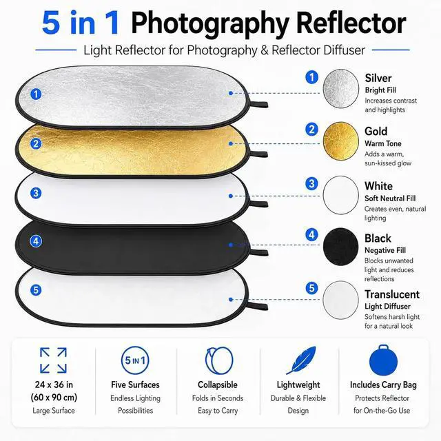 Alt view image 2 of 7 - 24x36in 5 in 1 Photography Reflector Light Diffuser 60x90cm | Bag included. Collapsible reflector diffuser for portrait, product photography reflector and studio lighting reflector