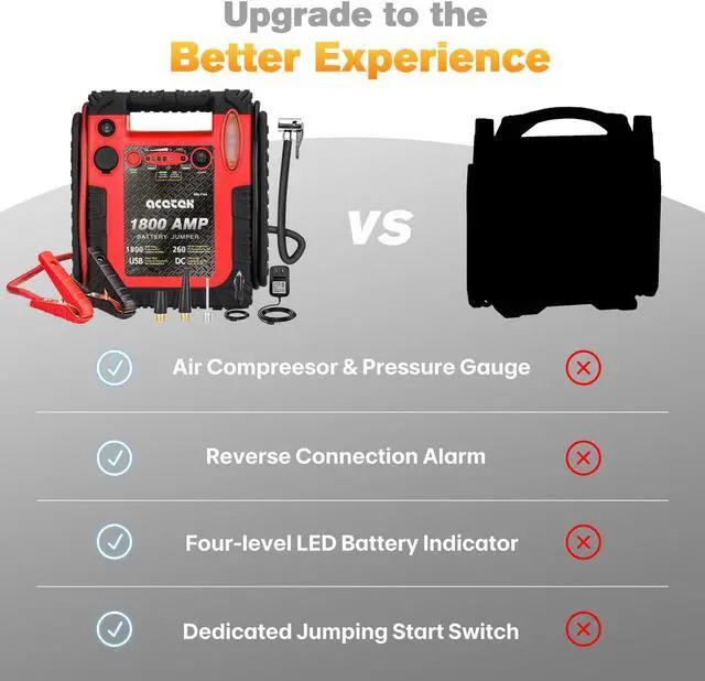 Alt view image 2 of 7 - 1800 Amp Jump Starter with Air Compressor, acetek Car Battery Jump Starter 260 PSI Tire Inflator, 20000mAh 12V Auto Lead-Acid Battery Booster (Up to 6L Gas or 6L Diesel Engine) with LED Light & USB