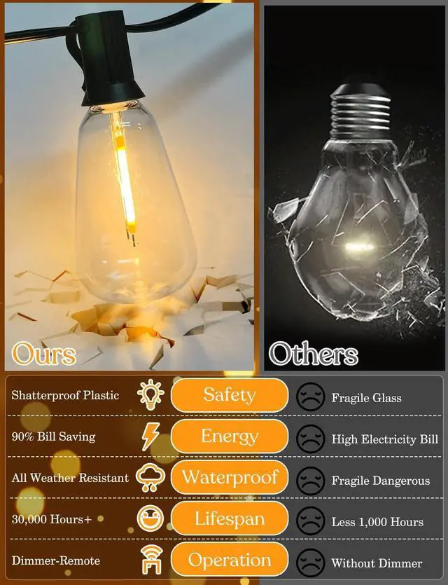 Alt view image 5 of 6 - 100ft Solar Outdoor String Lights with Remote - USB Rechargeable Solar Powered Outdoor Patio Lights, Larger 3.5W Solar Panel , Timer, Dimmable Shatterproof ST38 Bulbs for Backyard, Porch, Garden, Pool