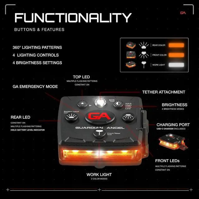 Alt view image 5 of 7 - Guardian Angel Micro Series Safety Lights, Beacon Device (Orange Front & Orange Rear) | Rechargeable, Magnetic, Hands-Free Wearable LED Light for Dog Walking, Cycling, Hiking & Camping