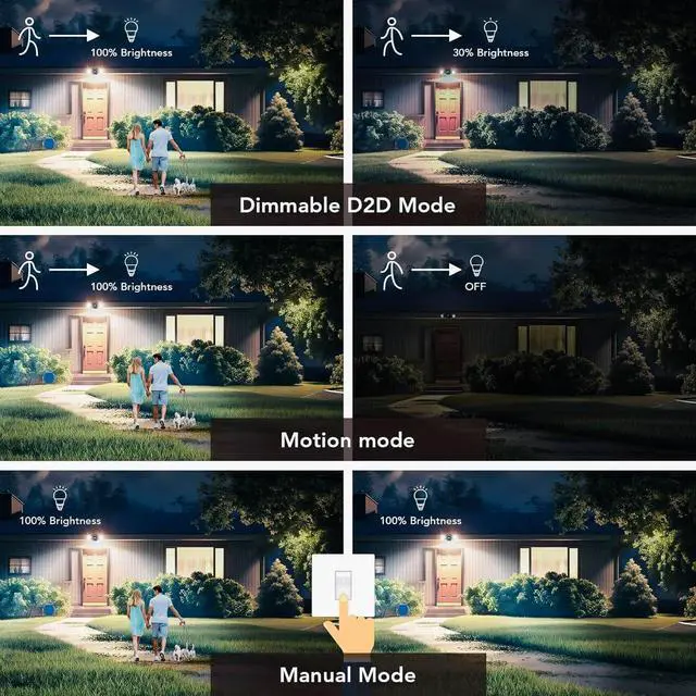 Alt view image 4 of 7 - OREiN Motion Sensor Outdoor Security Light, Adjustable Dual-Head LED Flood Light, 3 Modes(Motion/Manual/Dusk to Dawn), 150W Equivalent 5000K, IP65 Waterproof Exterior Lighting, Hardwired