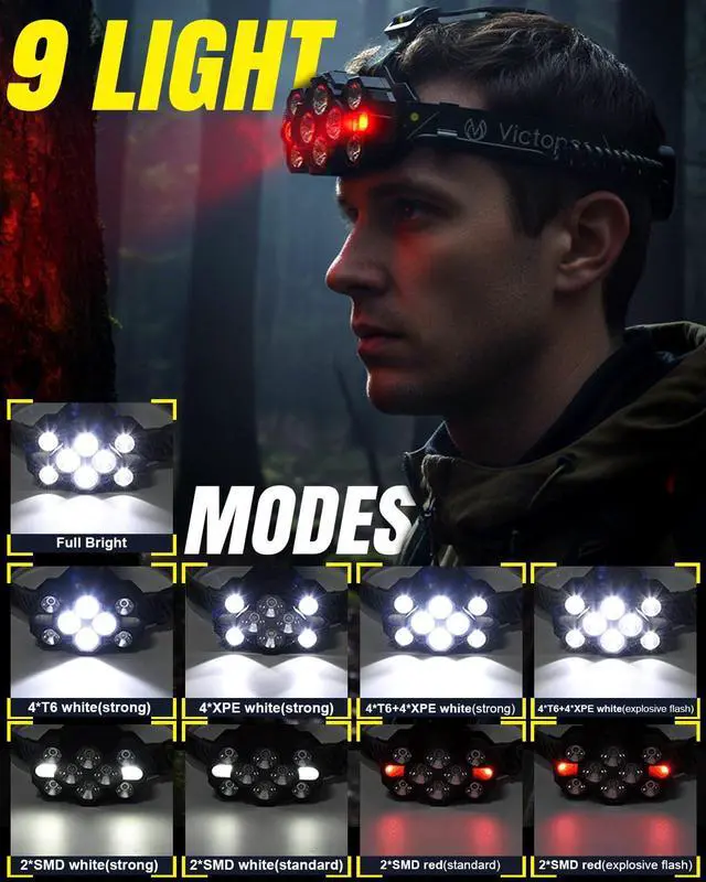 Alt view image 4 of 7 - Victoper Headlamp Rechargeable, High Lumen Bright 10 LEDs Head Lamp, 8+2 Modes Head Light with Red Light for Adult, Waterproof Head Flashlight for Outdoor Running, Hunting, Camping, Hiking