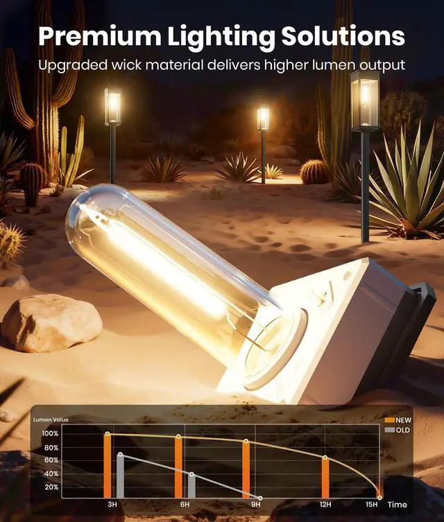 Alt view image 2 of 7 - ALFIOT Solar Pathway Lights Outdoor, 8 Pack Bright Solar Lights Outdoor, Auto On/Off, IP65 Waterproof Solar Garden Lights Solar Powered Landscape Lighting for Yard Patio Walkway Driveway Pathway