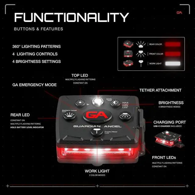Alt view image 5 of 7 - Guardian Angel Micro Series Safety Light, Beacon Device (Red Front & Red Rear) | Rechargeable, Magnetic & Hands-Free Wearable LED Light for Dog Walking, Cycling, Camping, Boating & Kayaking