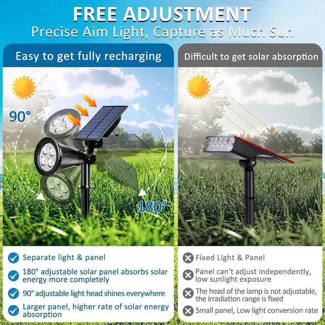 Alt view image 2 of 7 - T-SUNUS Blue Solar Spotlights Outdoor 2 Pack, 200LM Landscape Lighting Waterproof IP65, Adjustable Spot Lights Auto On/Off 2 Modes for Yard Garden Tree Halloween Christmas Decoration Pond Flag Pool