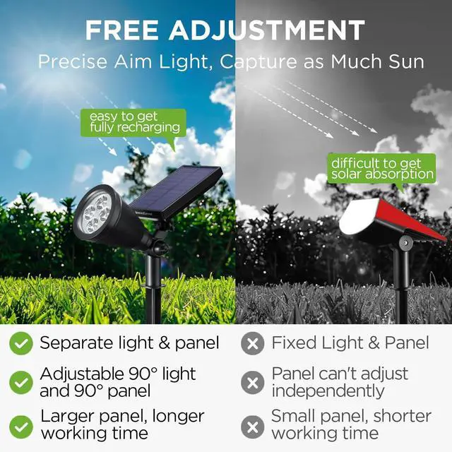 Alt view image 2 of 7 - InnoGear Solar Lights Outdoor Waterproof Solar Garden Light for Outside Yard Landscape Lighting Pathway Spot Lights Spotlight Wall Light Auto On/Off, Pack of 4 (Warm White)