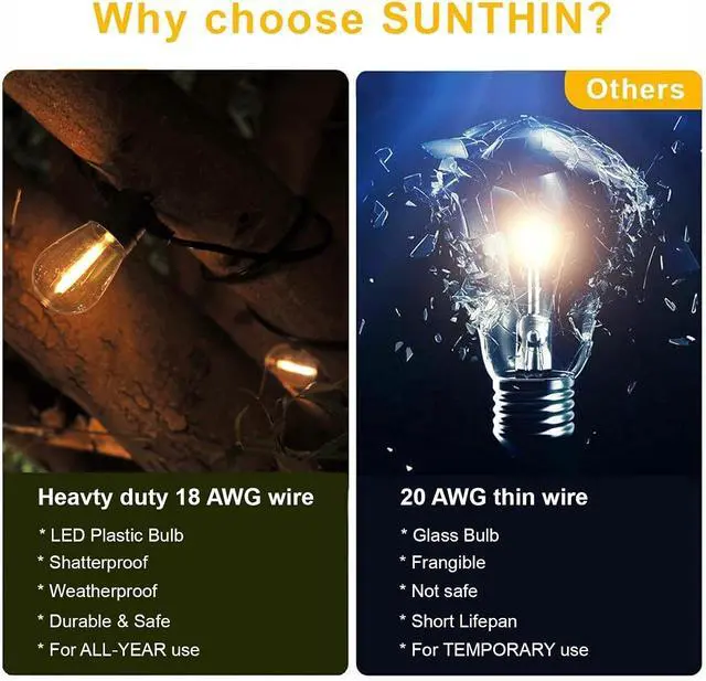 Alt view image 6 of 7 - SUNTHIN Outdoor String Lights, 48FT Patio Lights with 16 LED Shatterproof Bulbs for Outside, Backyard, Deck, Porch, Garden, Bistro, Cafe, Party