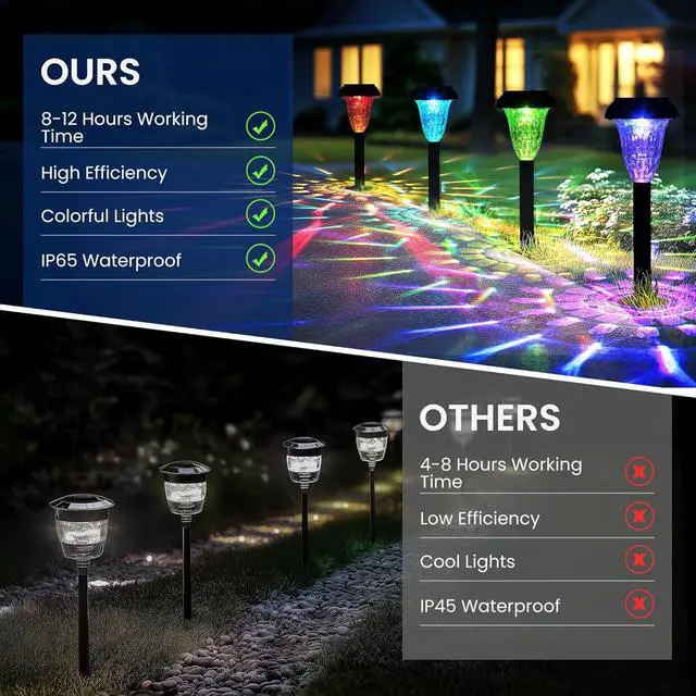 Alt view image 5 of 7 - TISEJOY Solar Pathway Lights Outdoor Waterproof 12 Pack Color Changing Garden Light for Yard Patio Driveway Walkway Lawn Landscape Lighting for Outdoor 4th of July Decorations