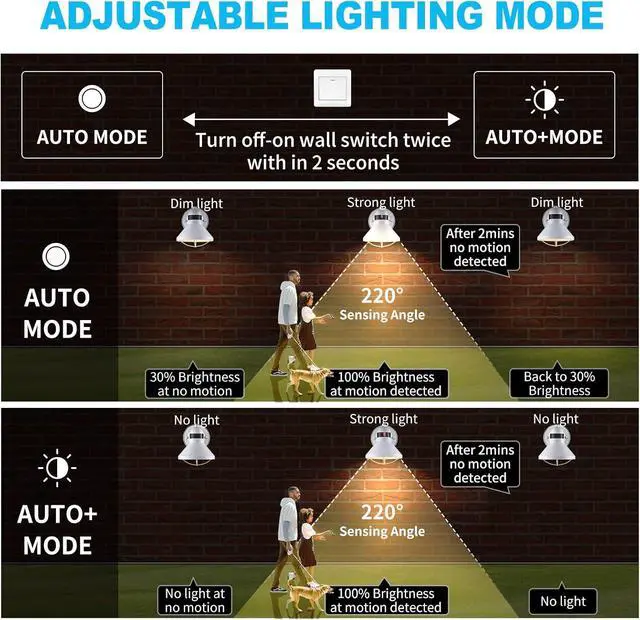 Alt view image 3 of 7 - LONEDRUID Dusk to Dawn Motion Sensor LED Outdoor Barn Light Fixtures White Exterior Wall Lantern Waterproof Outside Sconce Lighting Rustic Farmhouse Wall Mount Lamp for House Porch Patio Garage