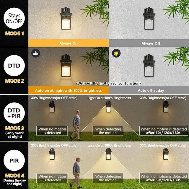 Alt view image 3 of 7 - Motion Sensor Outdoor Wall Lantern with 4 Modes, Dusk to Dawn Sensor Exterior Wall Light Outdoor Wall Sconce with Glass Shade, Motion Activated Porch Light for Doorway, Garage, LED Bulb Included