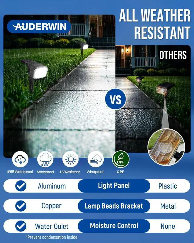 Alt view image 5 of 7 - AUDERWIN Solar Spot Lights Outdoor Waterproof 4 Pack IP65, 63 LED 3 Lighting Modes Spotlights for Yard Garden House Garage Pathway