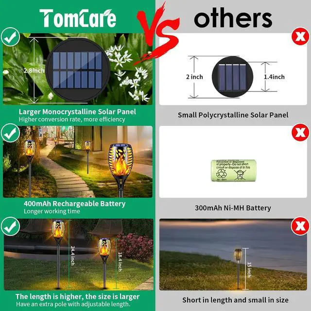 Alt view image 2 of 7 - TomCare 8 Pack Outdoor Solar Lights Flickering Flames Torch Decorative Garden Lights Solar Powered Waterproof Lighting for Garden Patio Yard Landscape