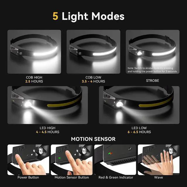 Alt view image 2 of 6 - EGUKU Rechargeable Headlamp, 1200 Lumens LED Headlamp Flashlight with 230° Wide Beam, COB Head Lamp with Spot Light, 5 Modes Hard Hat Light for Garage, Car Repair, Camping, Emergency, Running