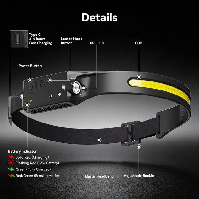 Alt view image 4 of 6 - EGUKU Rechargeable Headlamp, 1200 Lumens LED Headlamp Flashlight with 230° Wide Beam, COB Head Lamp with Spot Light, 5 Modes Hard Hat Light for Garage, Car Repair, Camping, Emergency, Running
