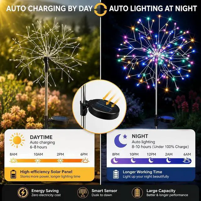 Alt view image 6 of 7 - suddus Solar Garden Lights Outdoor Waterproof Decorative, 2Pack 150LED Firework Lights 8 Modes, Multicolor Solar Fairy Light for Yard, Patio, Pathway, Flowerbed Party Wedding Decor