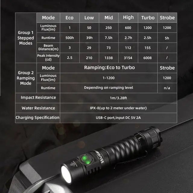 Alt view image 6 of 6 - Wurkkos FC11C EDC Flashlight 1200 High Lumen, 90 High CRI Led Flashlight Rechargeable, 6 Modes, Magnetic Tail, IP68 Waterproof Small Pocket Flash Light for Camping Hiking Dog Walking (Black 4000K)