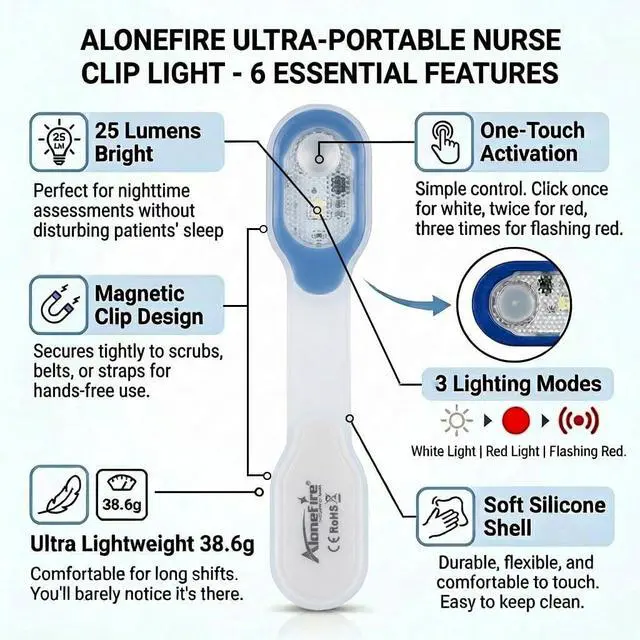 Alt view image 2 of 7 - ALONEFIRE LED Flashlights Clip on Flashlight Night Safely Nursing Night Light Hands Free Strong Magnetic to Grip Clothing with a Keychain Flashlight for Walking Running Sports Outdoor Emergency