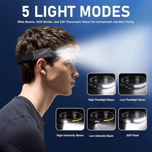 Alt view image 3 of 7 - Headlamp Rechargeable LED (2 Pack) 230° Wide Beam, USB-C Lightweight Head Lamp, Long Runtime, Water-Resistant for Camping, Hiking, Running, Fishing, Repair Work