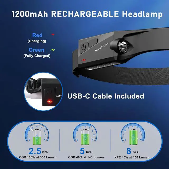 Alt view image 4 of 7 - Headlamp Rechargeable LED (2 Pack) 230° Wide Beam, USB-C Lightweight Head Lamp, Long Runtime, Water-Resistant for Camping, Hiking, Running, Fishing, Repair Work