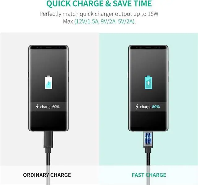 Alt view image 2 of 7 - UGREEN Micro USB Cable, 1.5FT High Speed Fast Charging USB Cable, Nylon Braided Durable Android Phone Charger Cord, Compatible with SAM-SUNG Galaxy S7 S6 Note LG V10 Tablet PS4 MP3