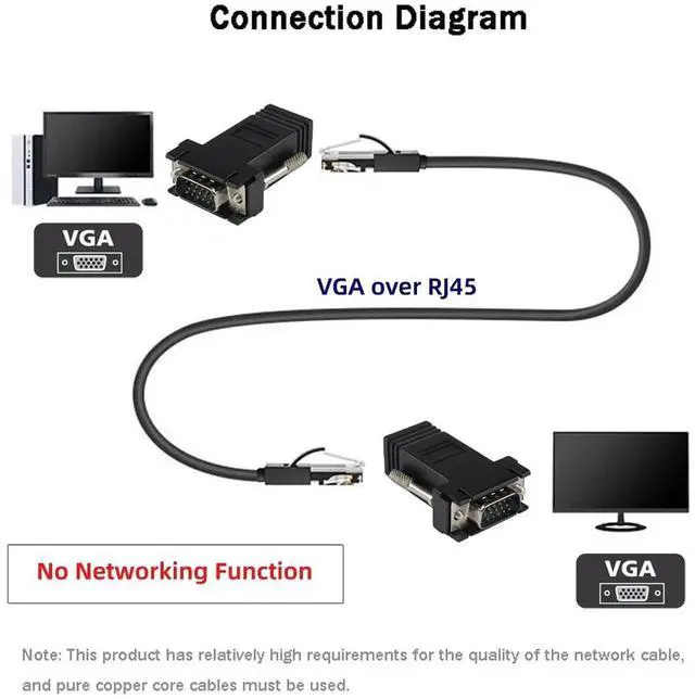 Alt view image 4 of 7 - 2 Pack RJ45 to VGA Adapter VGA 15Pin Male to RJ45 Cat5 Cat6 Female Ethernet Extender Converter Adapter for Monitor & Projector